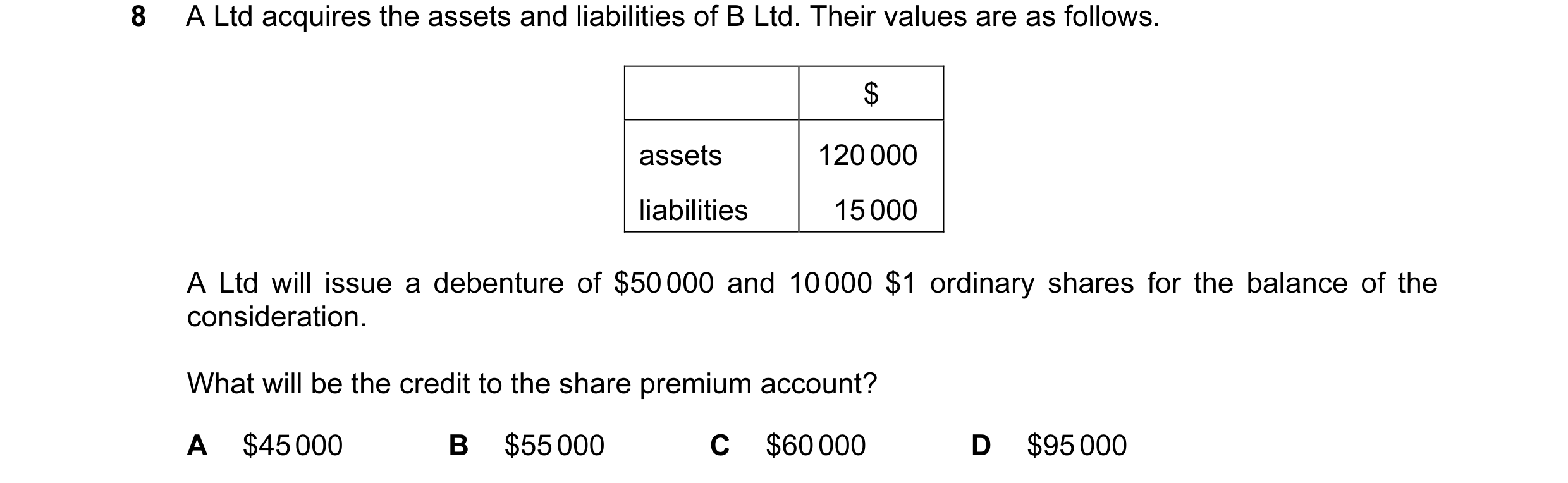 Question 55: A Ltd acquires the assets and liabilities of B Ltd. Their values are as follows. $ assets 120 000 liabilities 15 000 A Ltd will issue a deb…