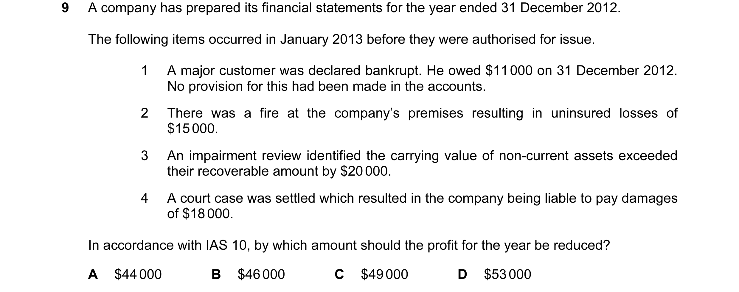 Question 27: A company has prepared its financial statements for the year ended 31 December 2012. The following items occurred in January 2013 before th…