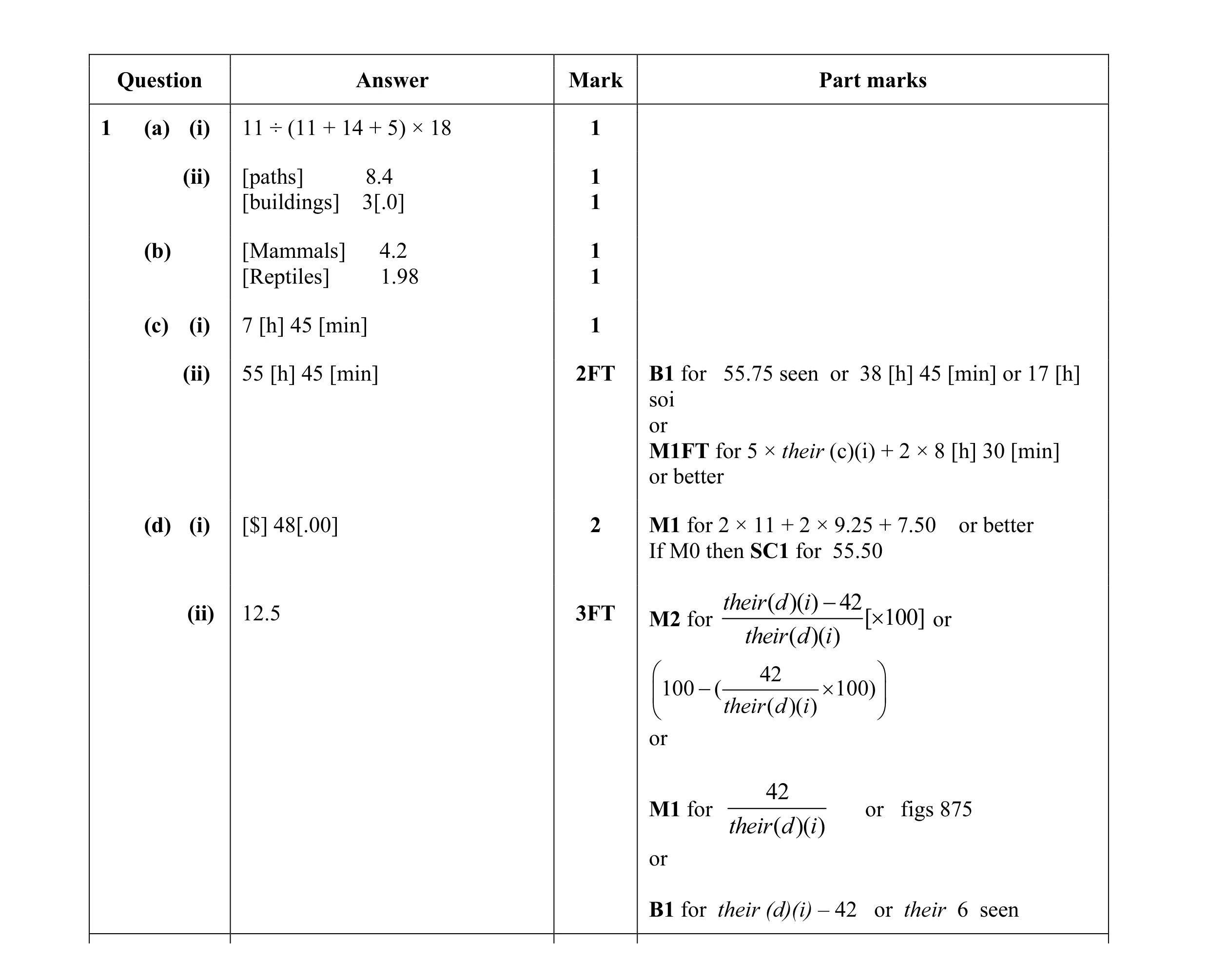 Mark scheme for question 53