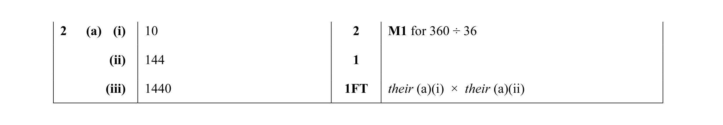 Mark scheme for question 35