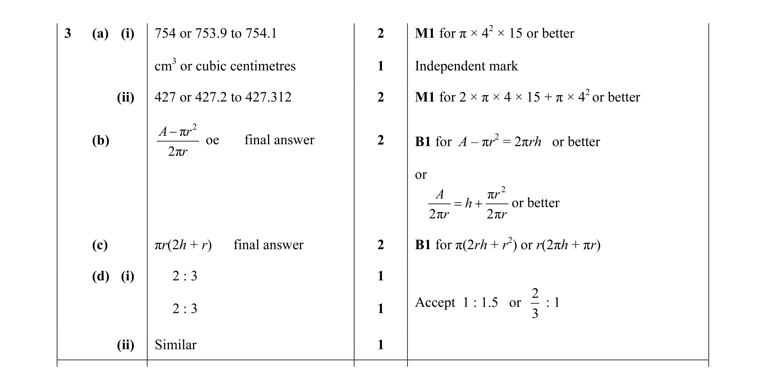 Mark scheme for question 7