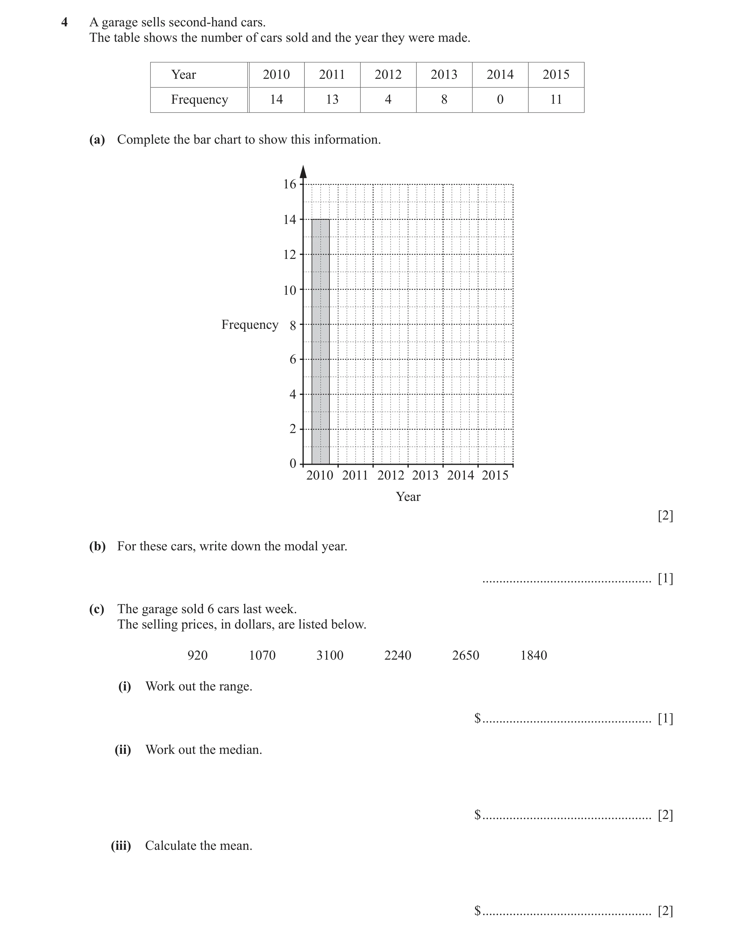 Question 34: A garage sells second-hand cars. The table shows the number of cars sold and the year they were made. Year 2010 2011 2012 2013 2014 2015 Fr…