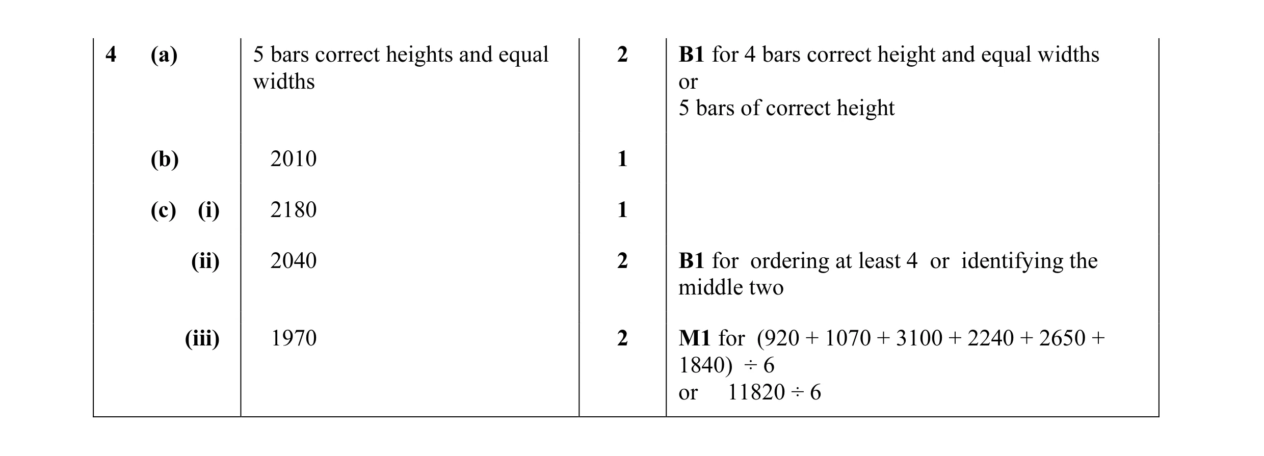 Mark scheme for question 34
