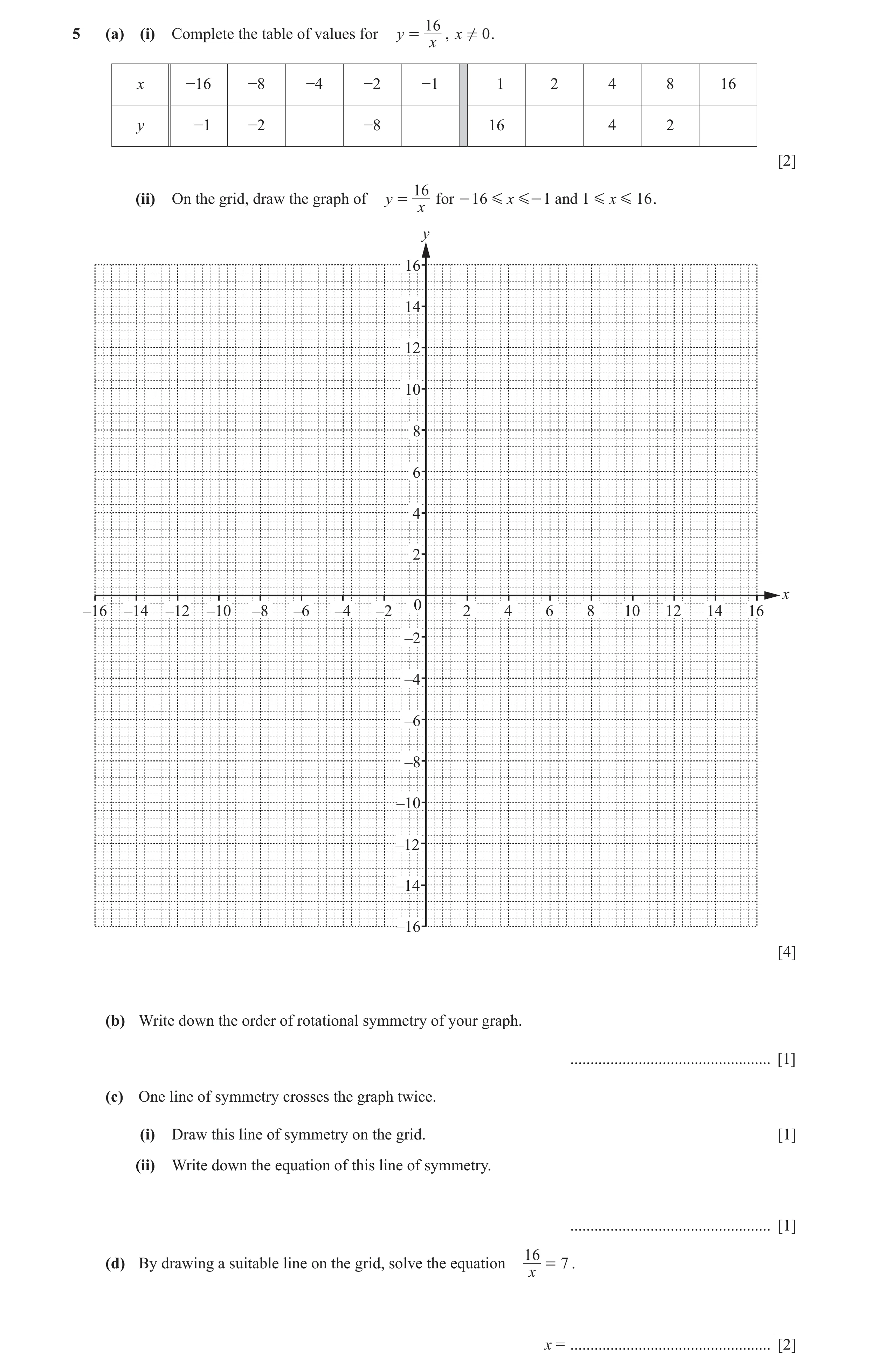 Question 14: 5 (a) (i) Complete the table of values for y = , x ! 0 . x x −16 −8 −4 −2 −1 1 2 4 8 16 y −1 −2 −8 16 4 2 [2] 16 (ii) On the grid, draw the…