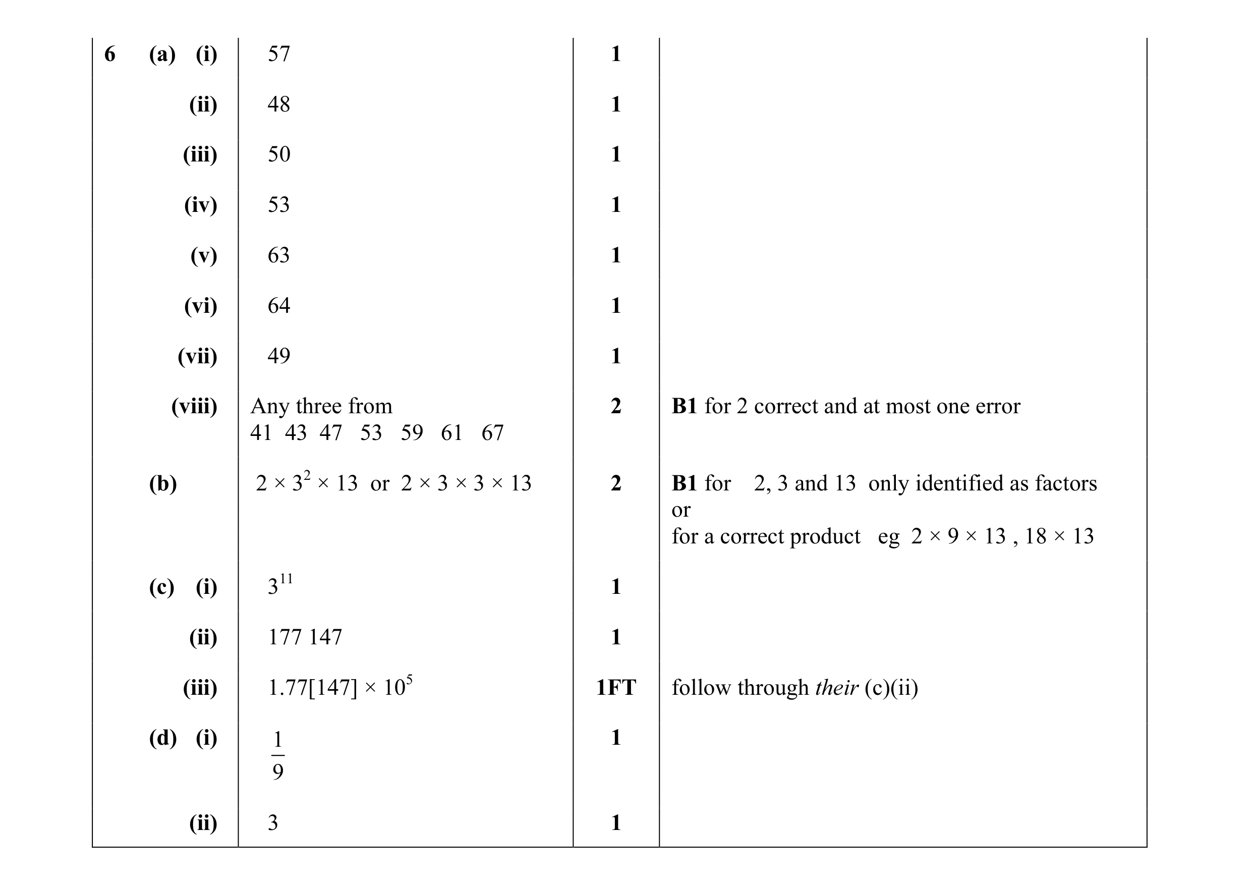 Mark scheme for question 39