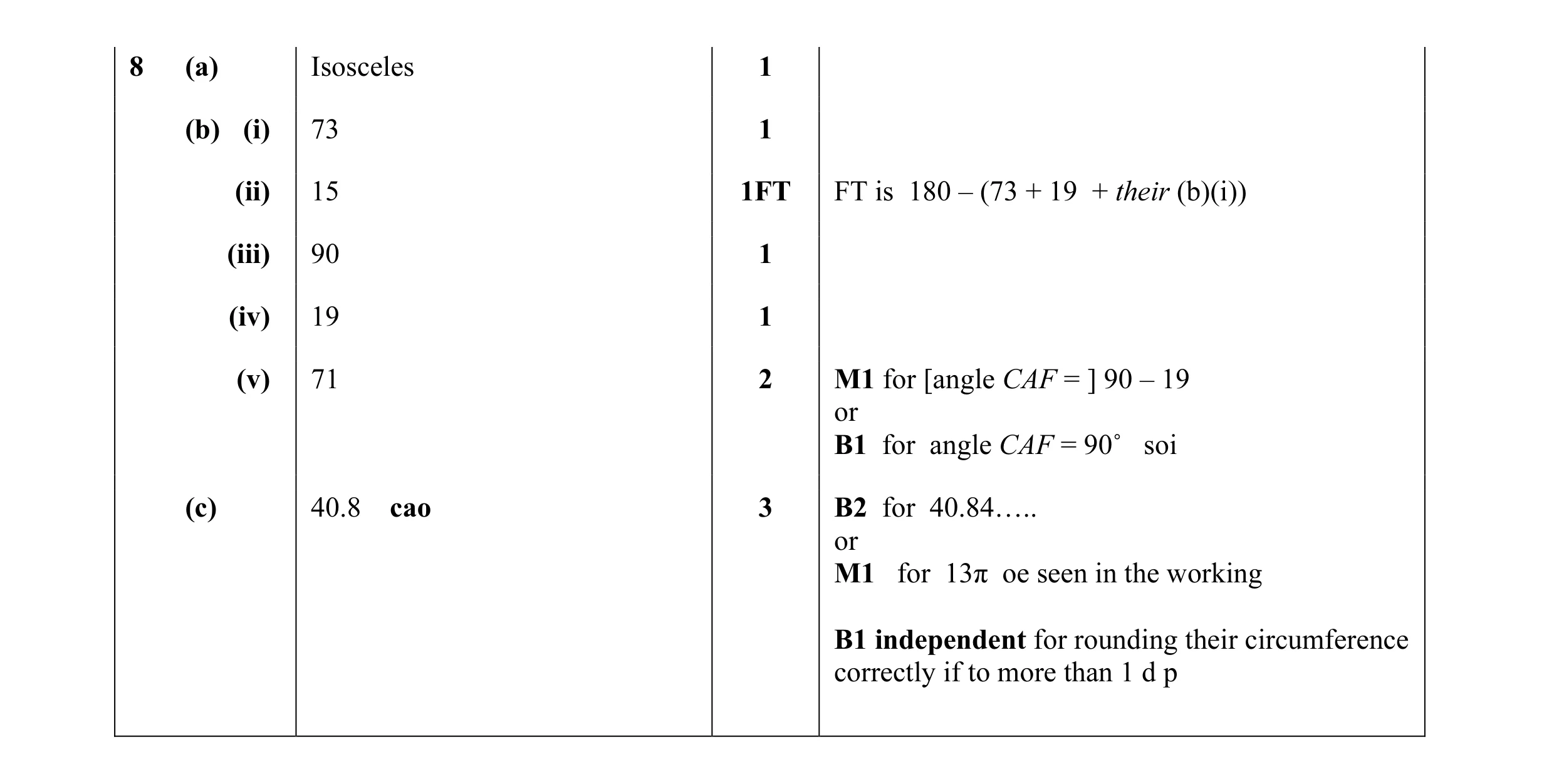 Mark scheme for question 15