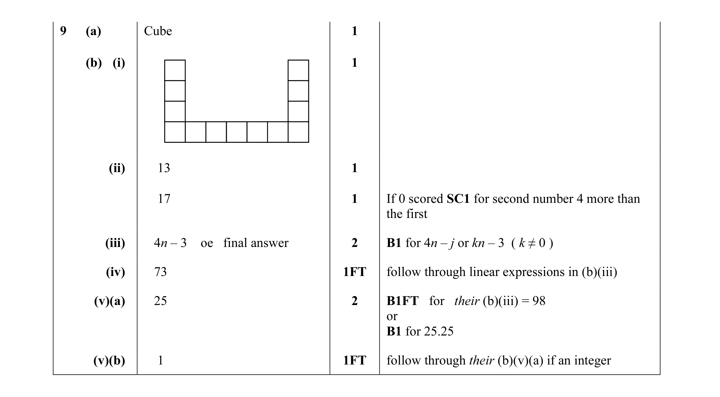 Mark scheme for question 25