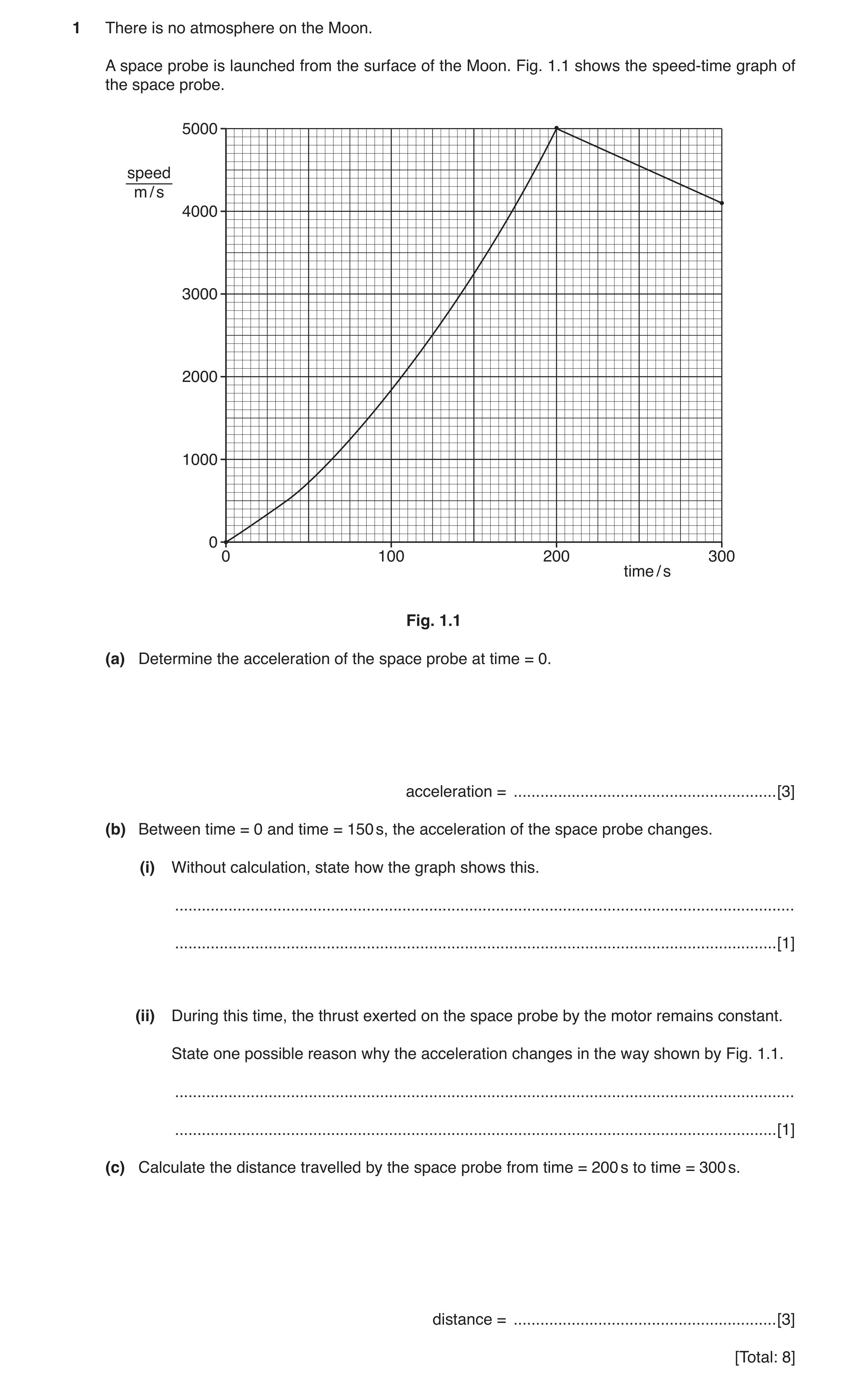Question 9: There is no atmosphere on the Moon. A space probe is launched from the surface of the Moon. Fig. 1.1 shows the speed-time graph of the spac…