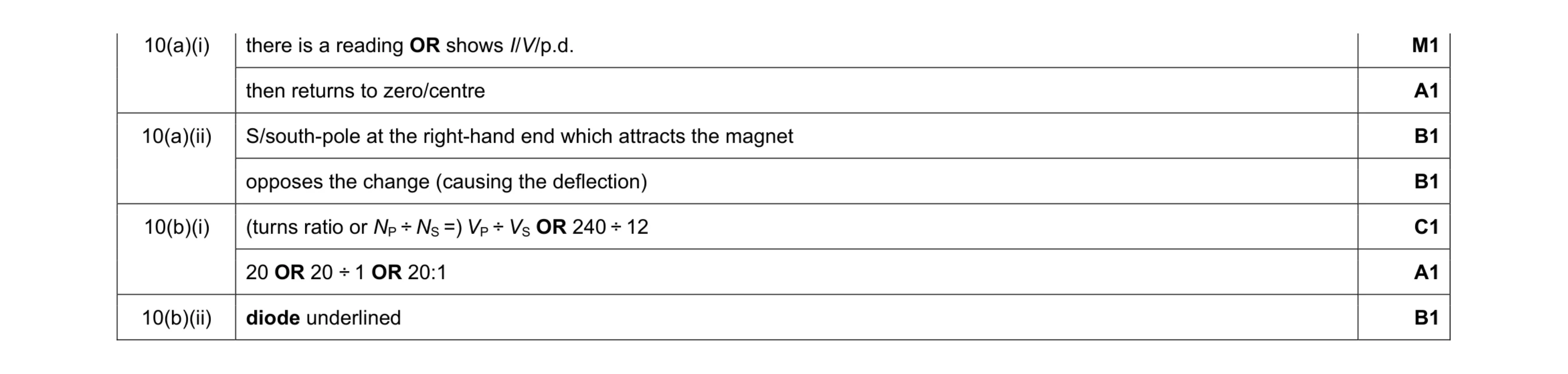 Mark scheme for question 9