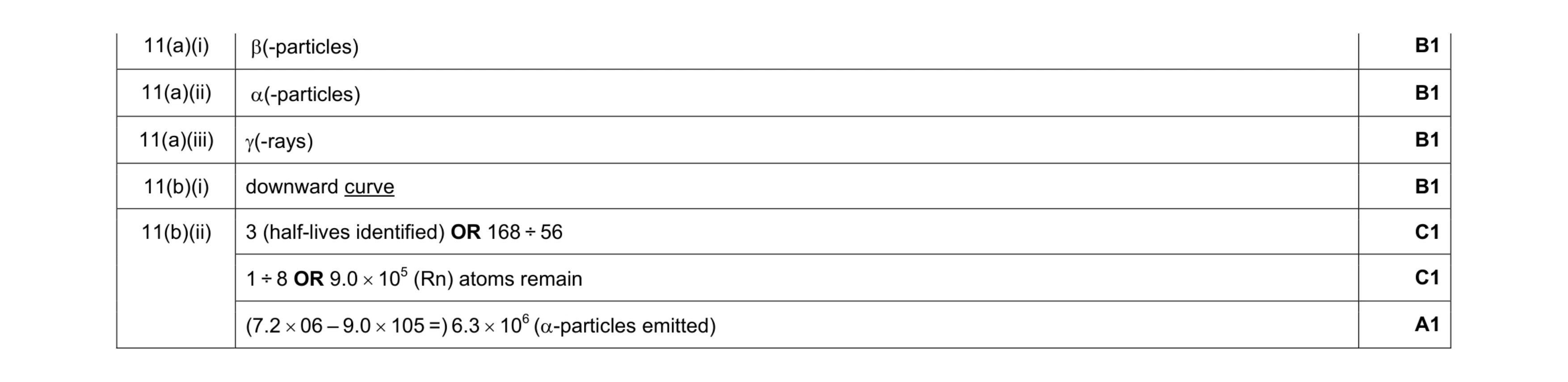 Mark scheme for question 18