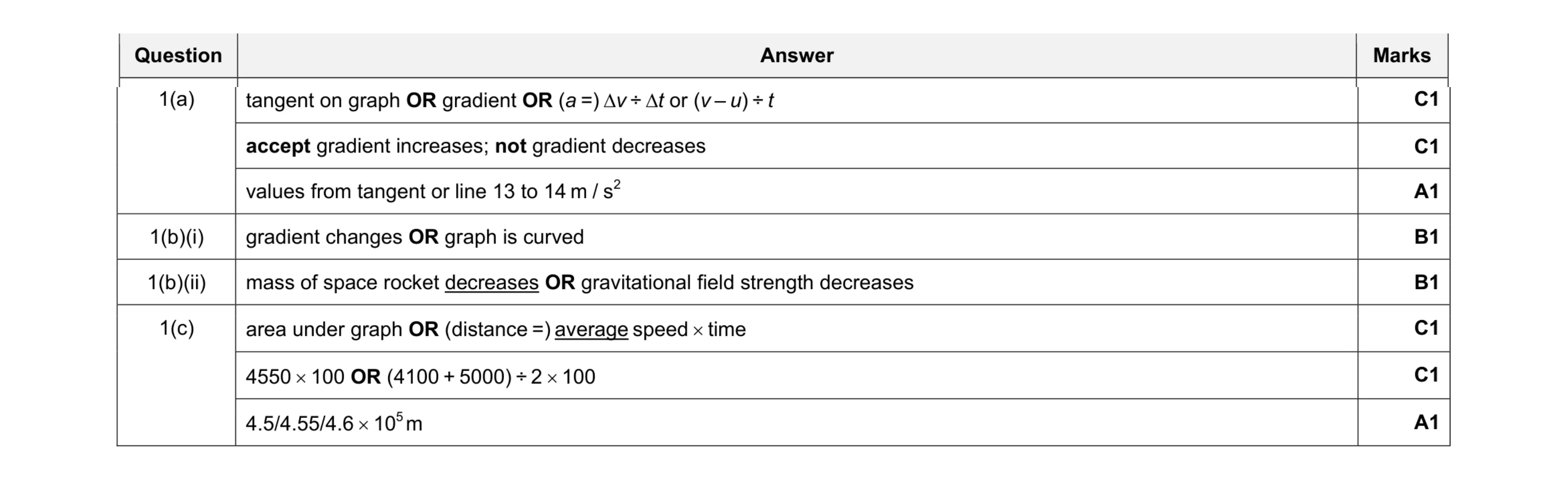 Mark scheme for question 9