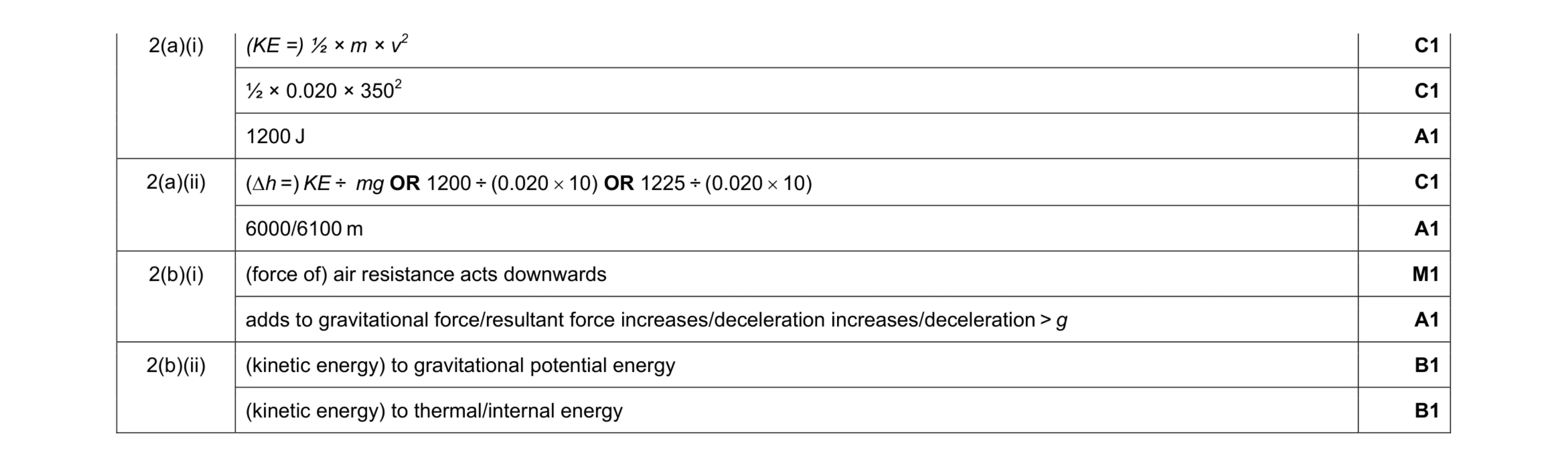 Mark scheme for question 17