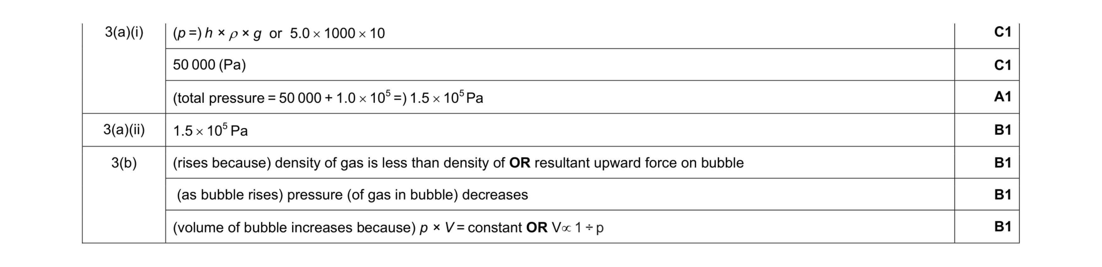 Mark scheme for question 8