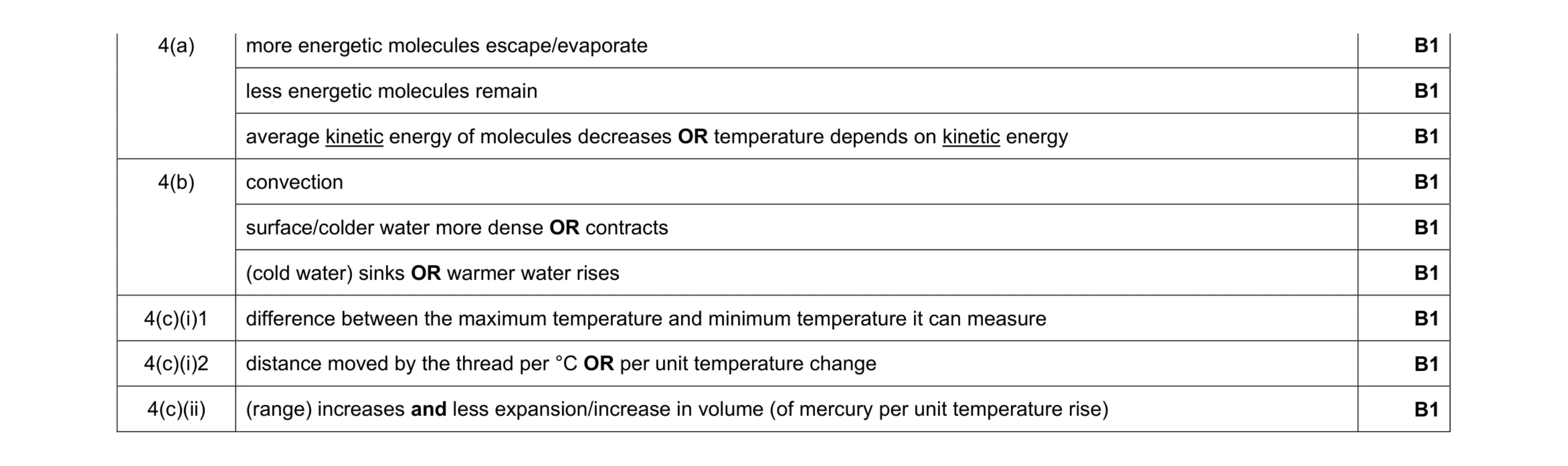 Mark scheme for question 9