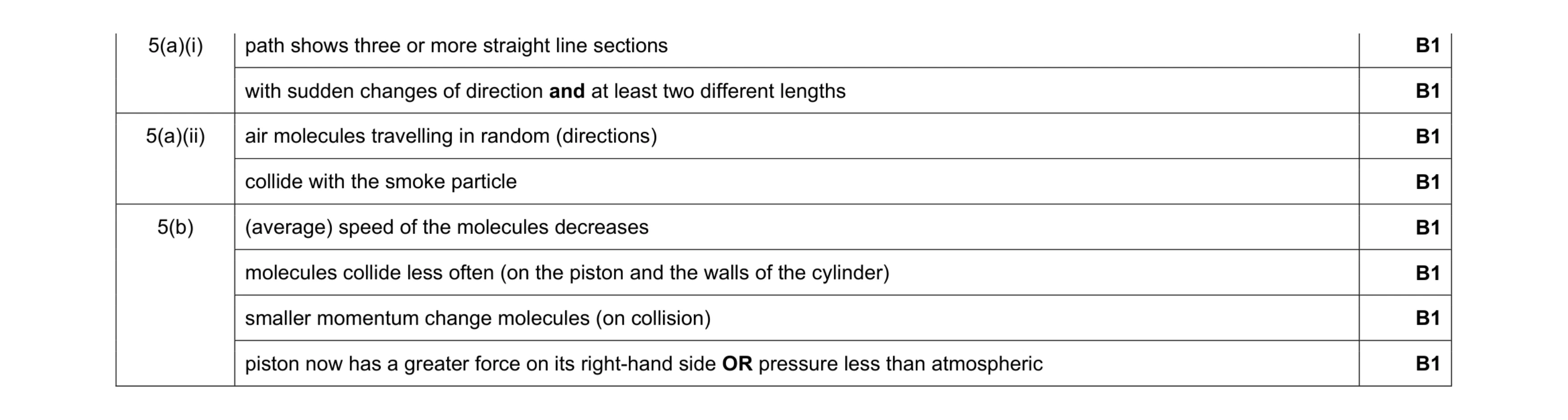 Mark scheme for question 10