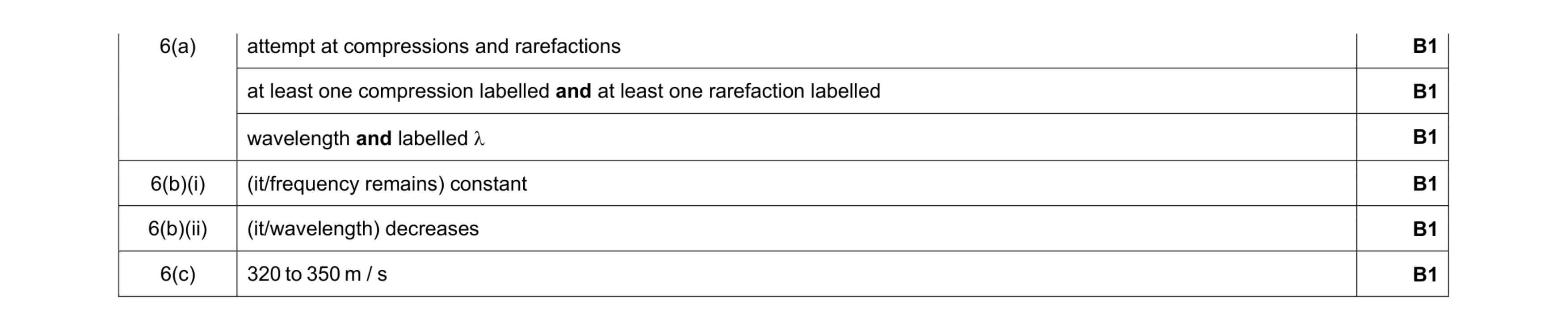 Mark scheme for question 5