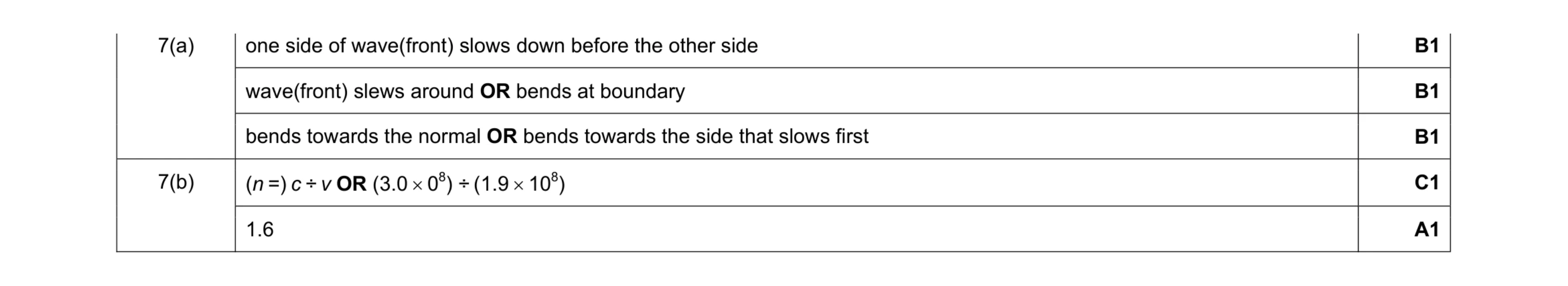 Mark scheme for question 10