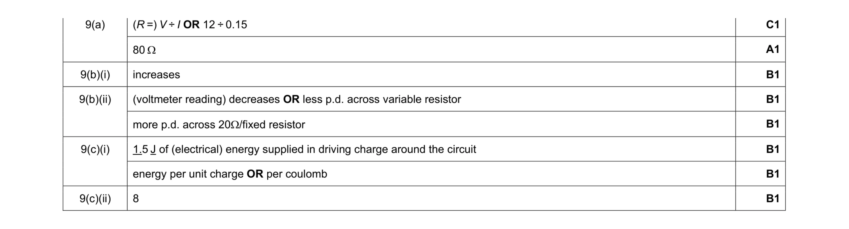 Mark scheme for question 10