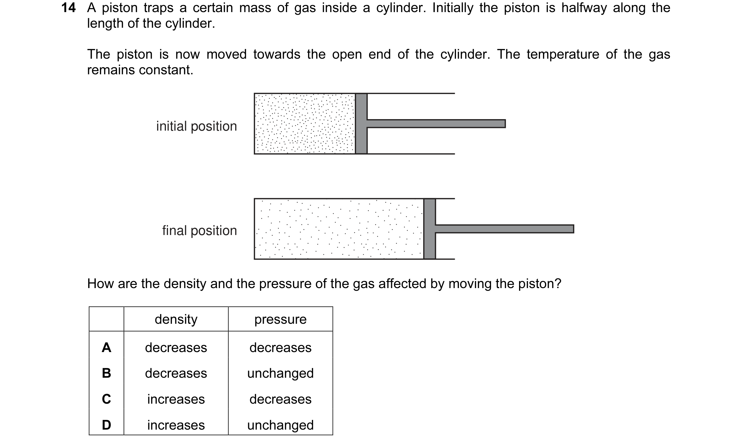 Question 16: A piston traps a certain mass of gas inside a cylinder. Initially the piston is halfway along the length of the cylinder. The piston is now…