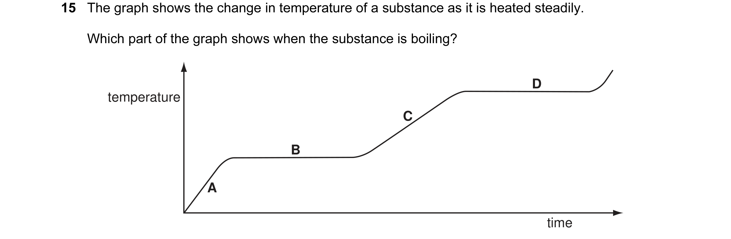 Question 20: The graph shows the change in temperature of a substance as it is heated steadily. Which part of the graph shows when the substance is boil…