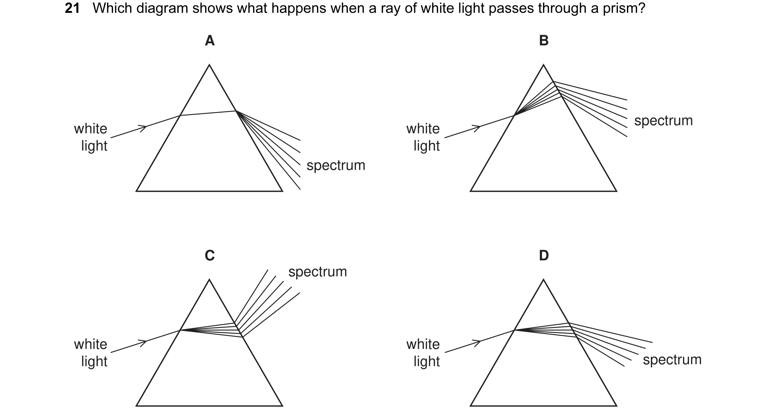 Question 22: Which diagram shows what happens when a ray of white light passes through a prism? A B spectrum white white light light spectrum C D spectr…