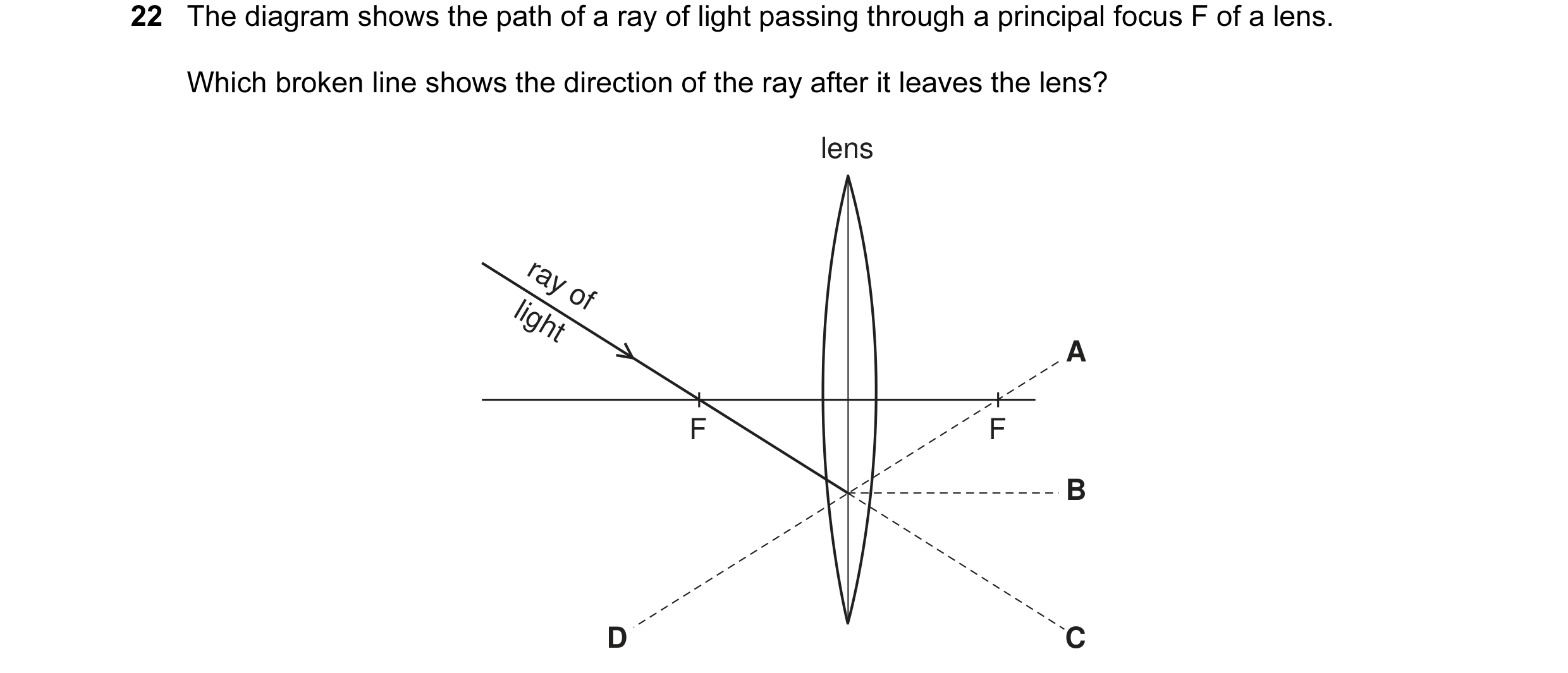 Question 18: The diagram shows the path of a ray of light passing through a principal focus F of a lens. Which broken line shows the direction of the ra…