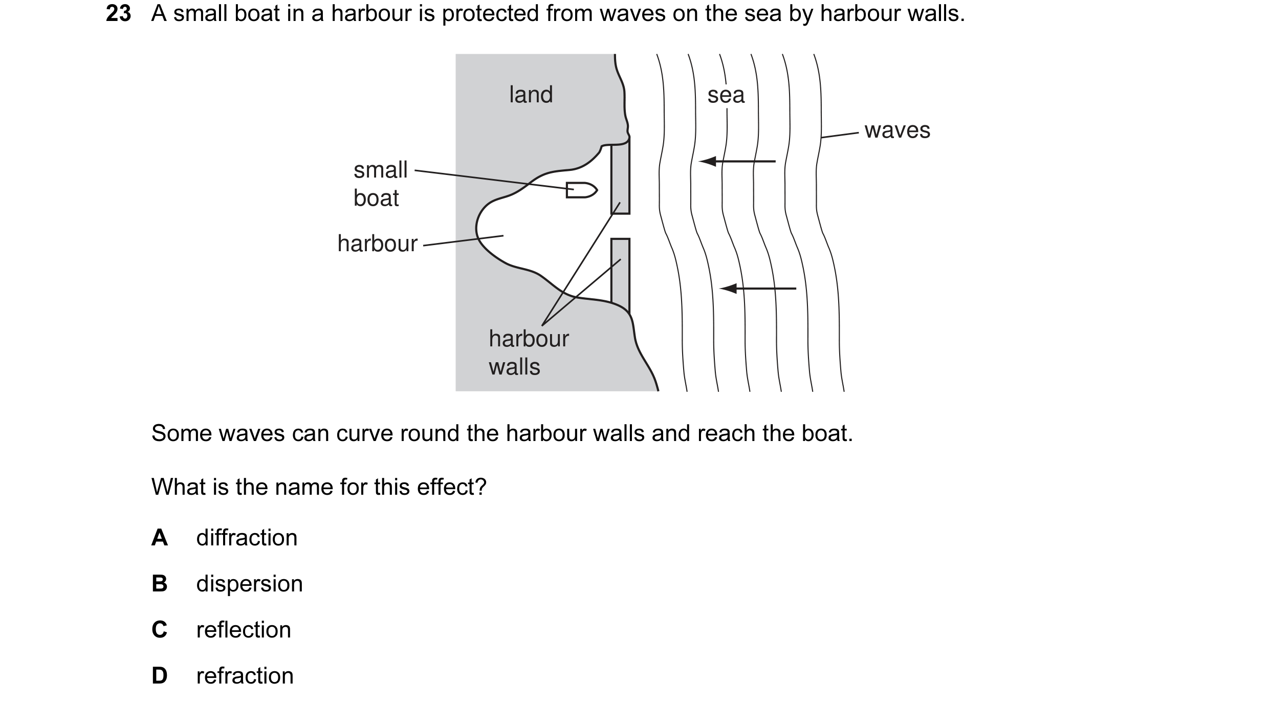 Question 23: A small boat in a harbour is protected from waves on the sea by harbour walls. land sea sea sea waves small boat harbour harbour walls Some…