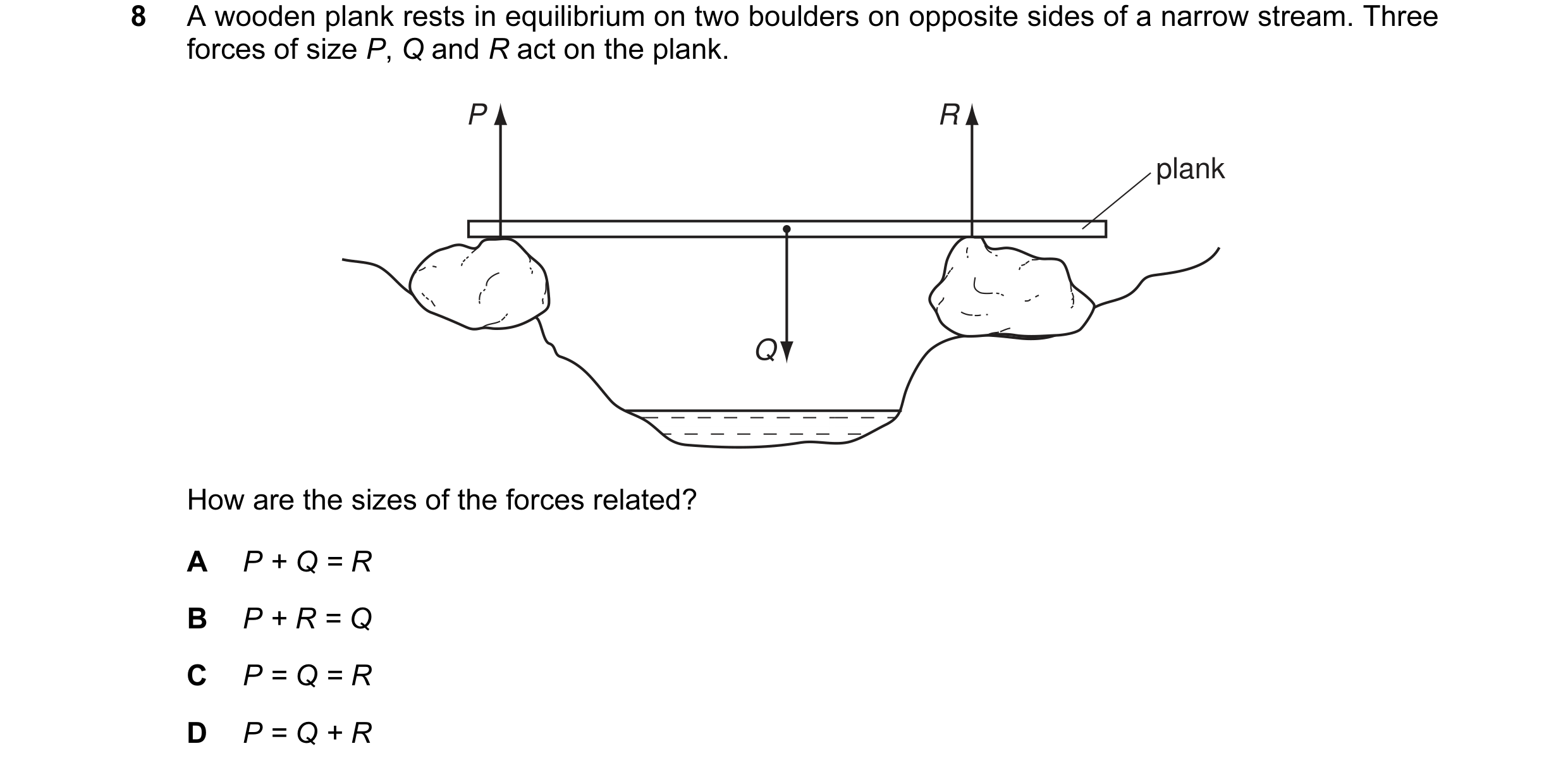 Question 26: A wooden plank rests in equilibrium on two boulders on opposite sides of a narrow stream. Three forces of size P, Q and R act on the plank.…