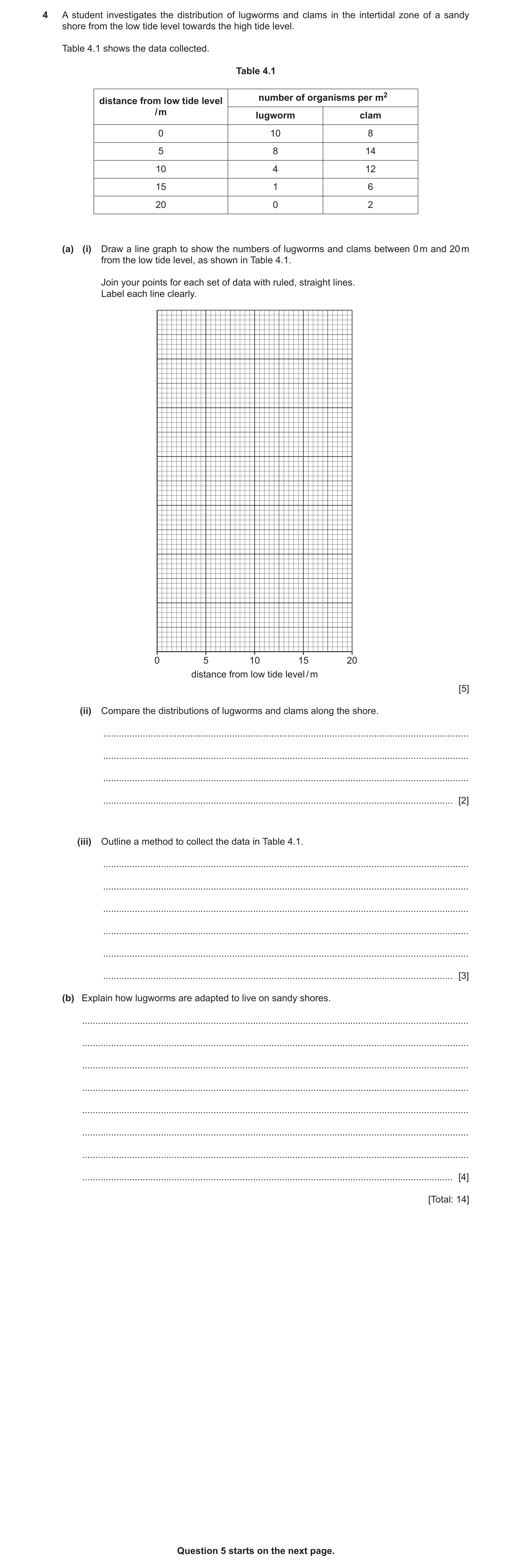 Question 3: A student investigates the distribution of lugworms and clams in the intertidal zone of a sandy shore from the low tide level towards the h…