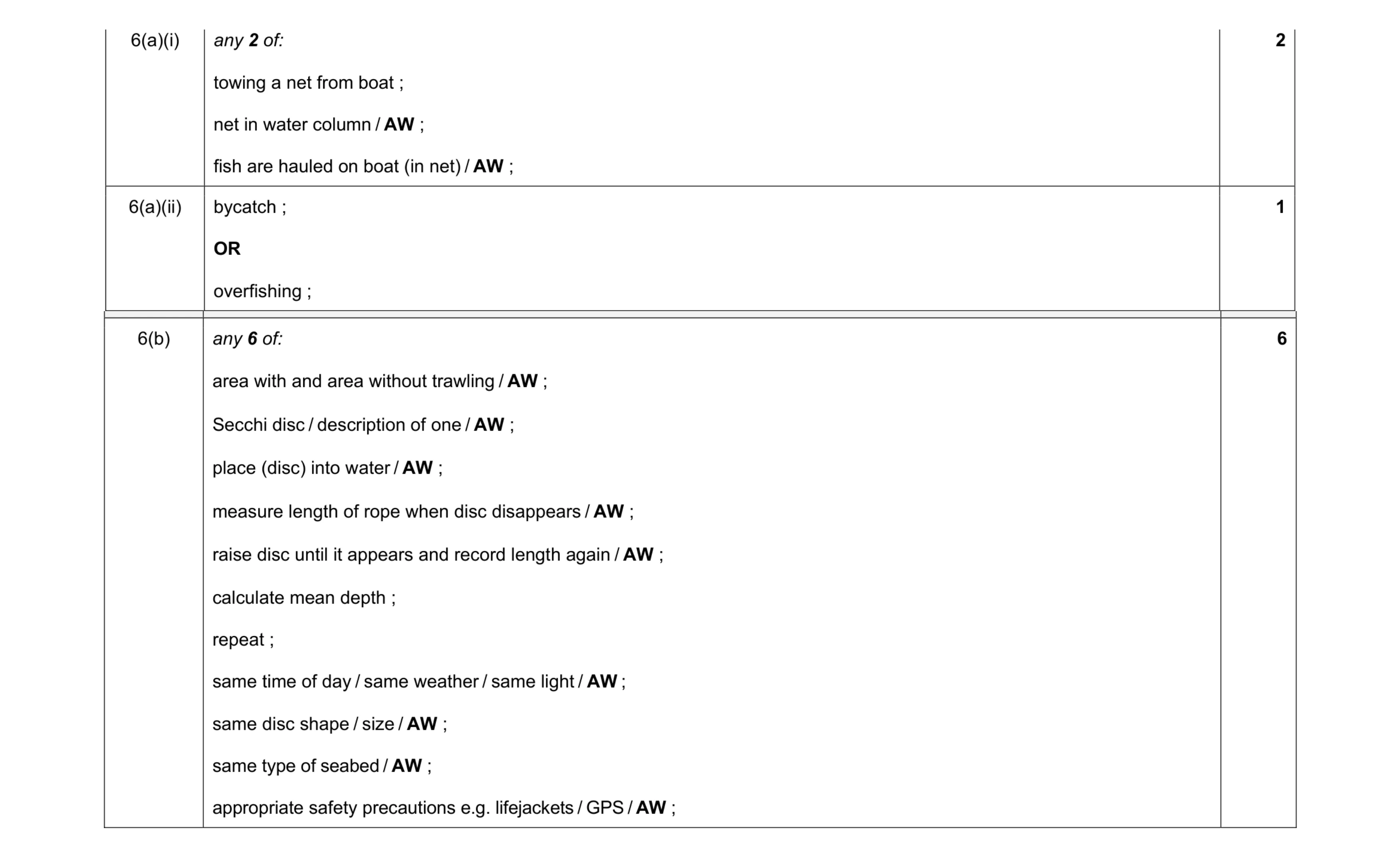 Mark scheme for question 8
