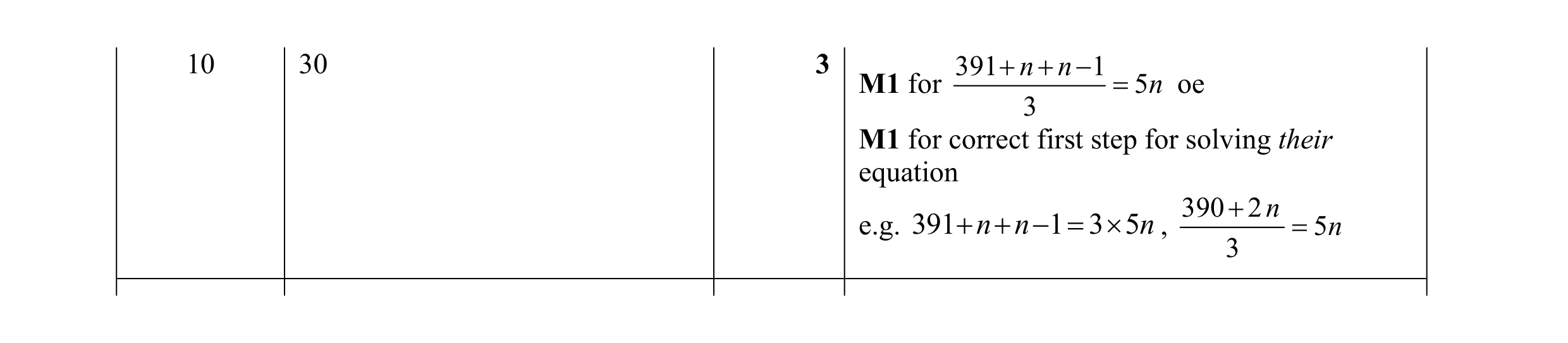 Mark scheme for question 23