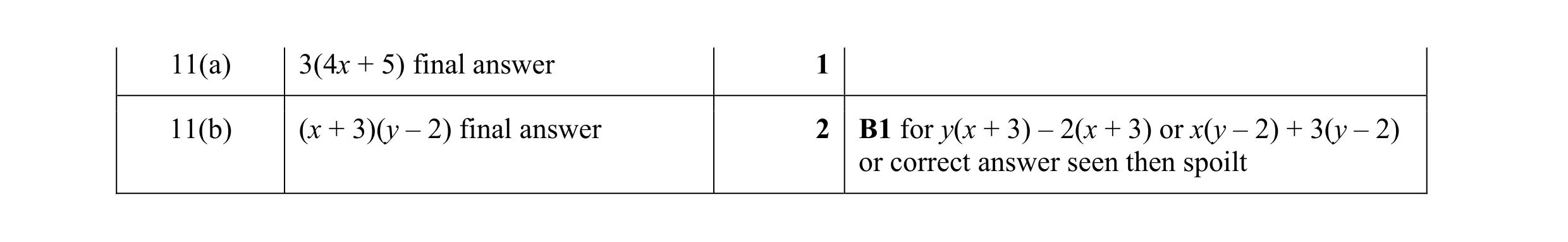 Mark scheme for question 124
