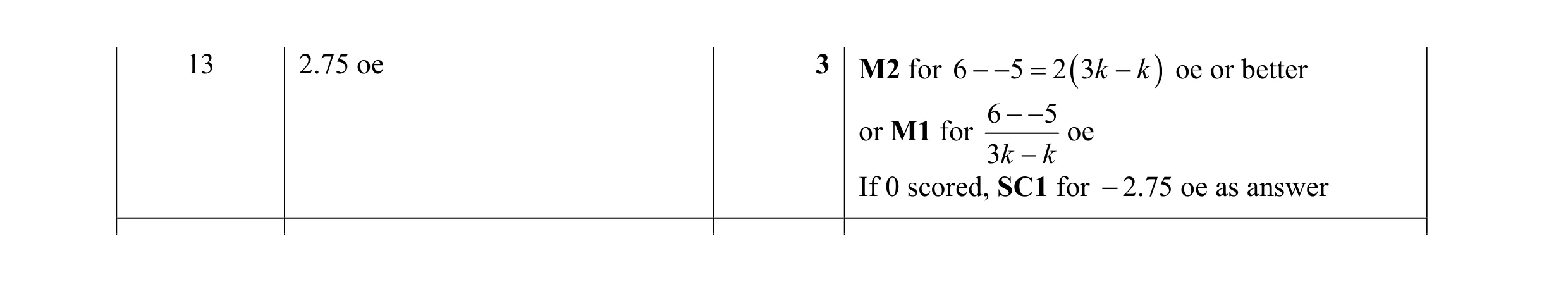 Mark scheme for question 9