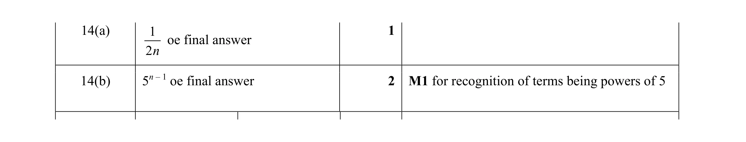 Mark scheme for question 15