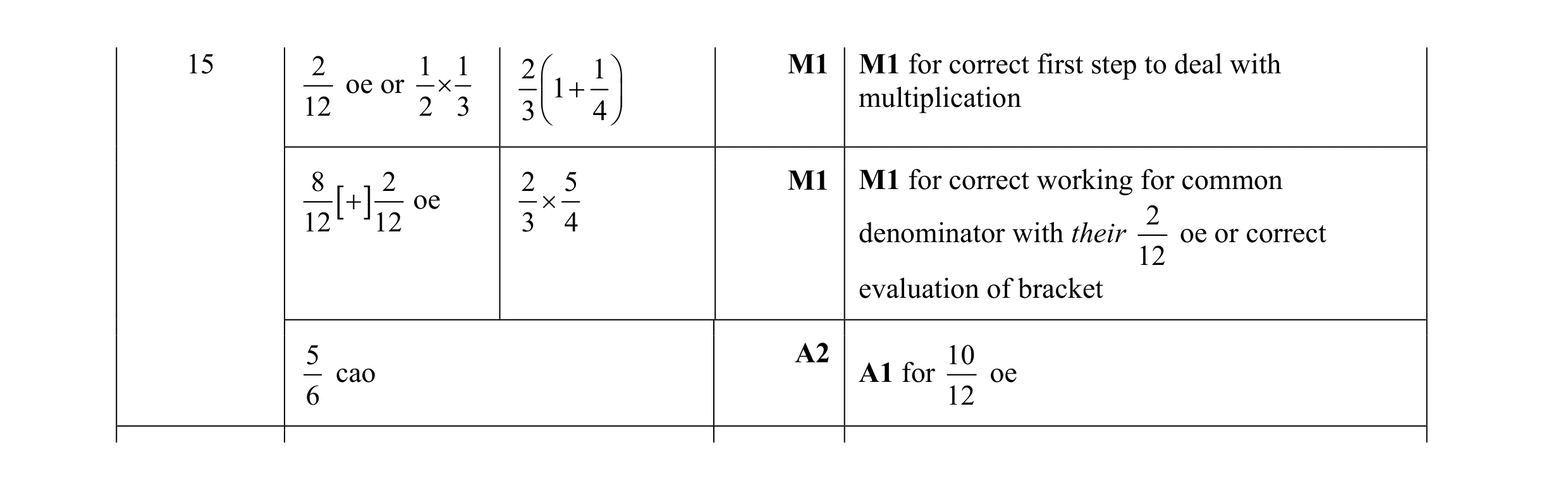 Mark scheme for question 61