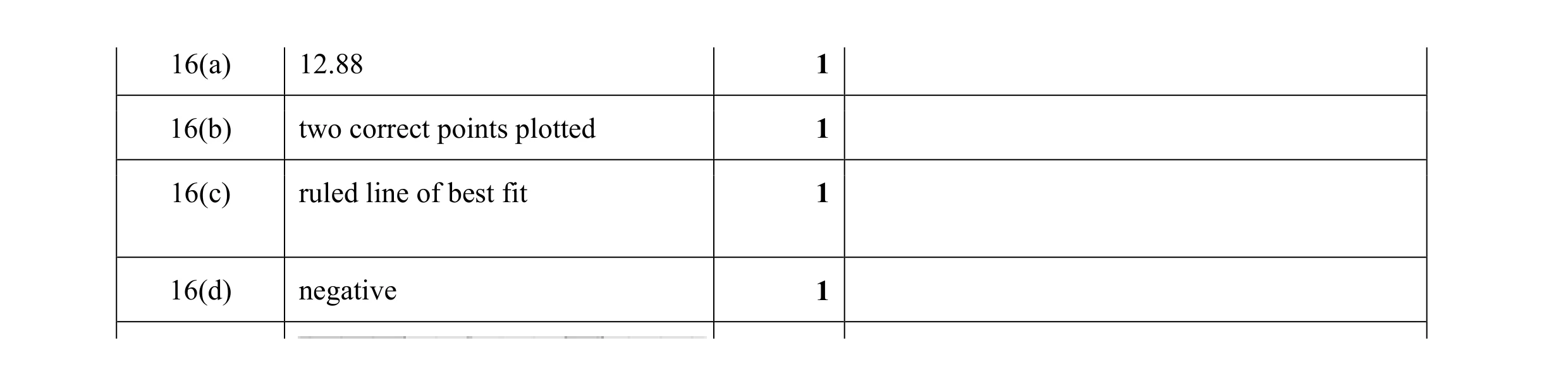 Mark scheme for question 7