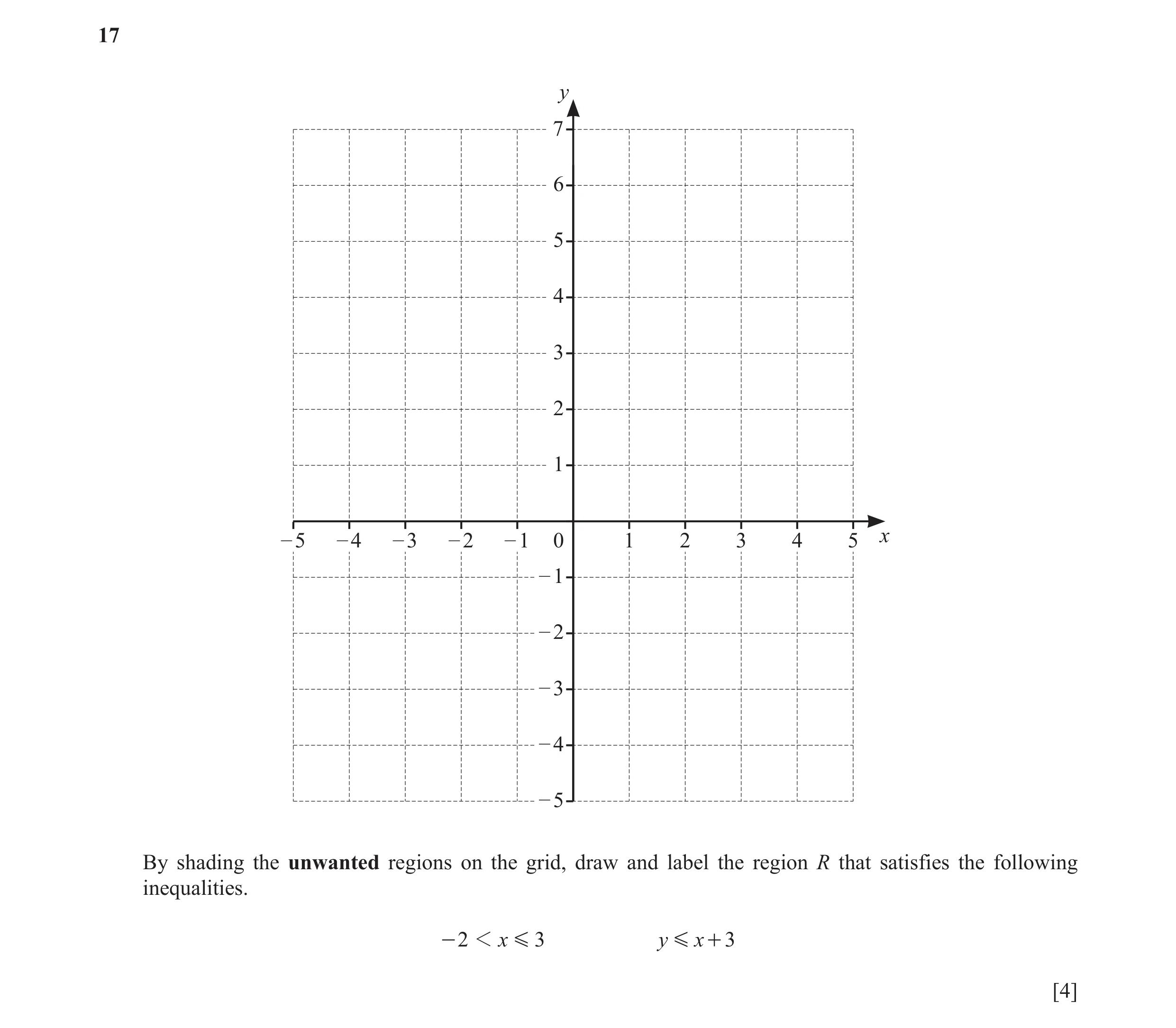Question 37: y 7 6 5 4 3 2 1 – 5 – 4 – 3 – 2 – 1 0 1 2 3 4 5 x – 1 – 2 – 3 – 4 – 5 By shading the unwanted regions on the grid, draw and label the regio…