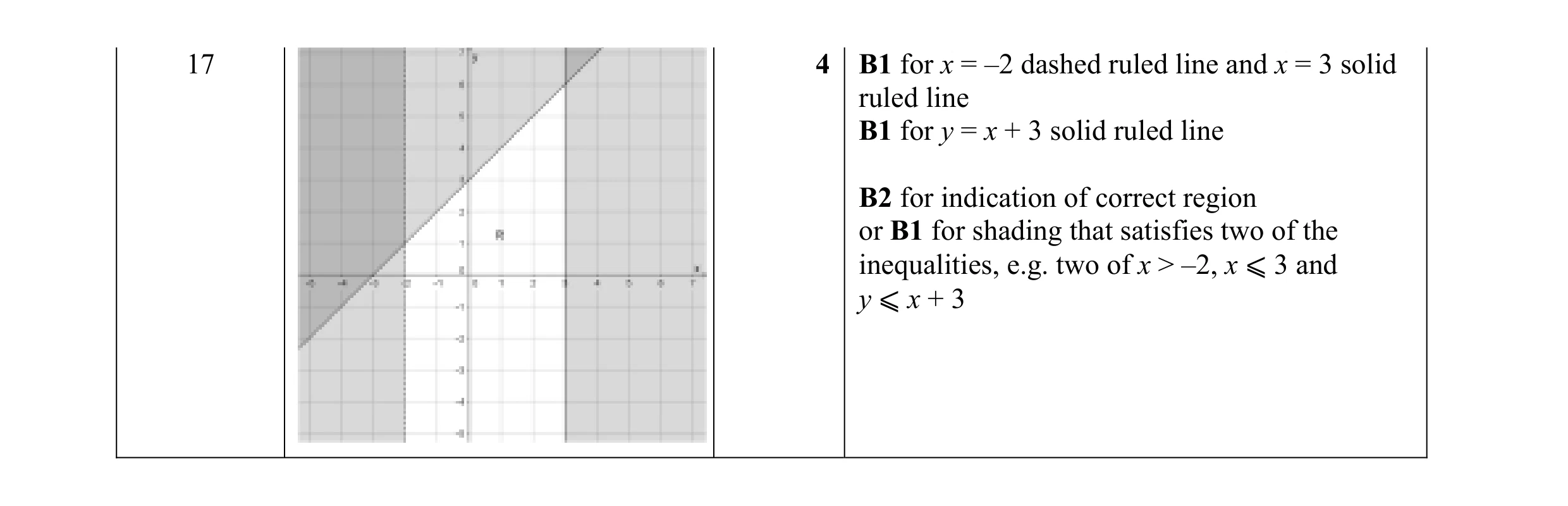 Mark scheme for question 37
