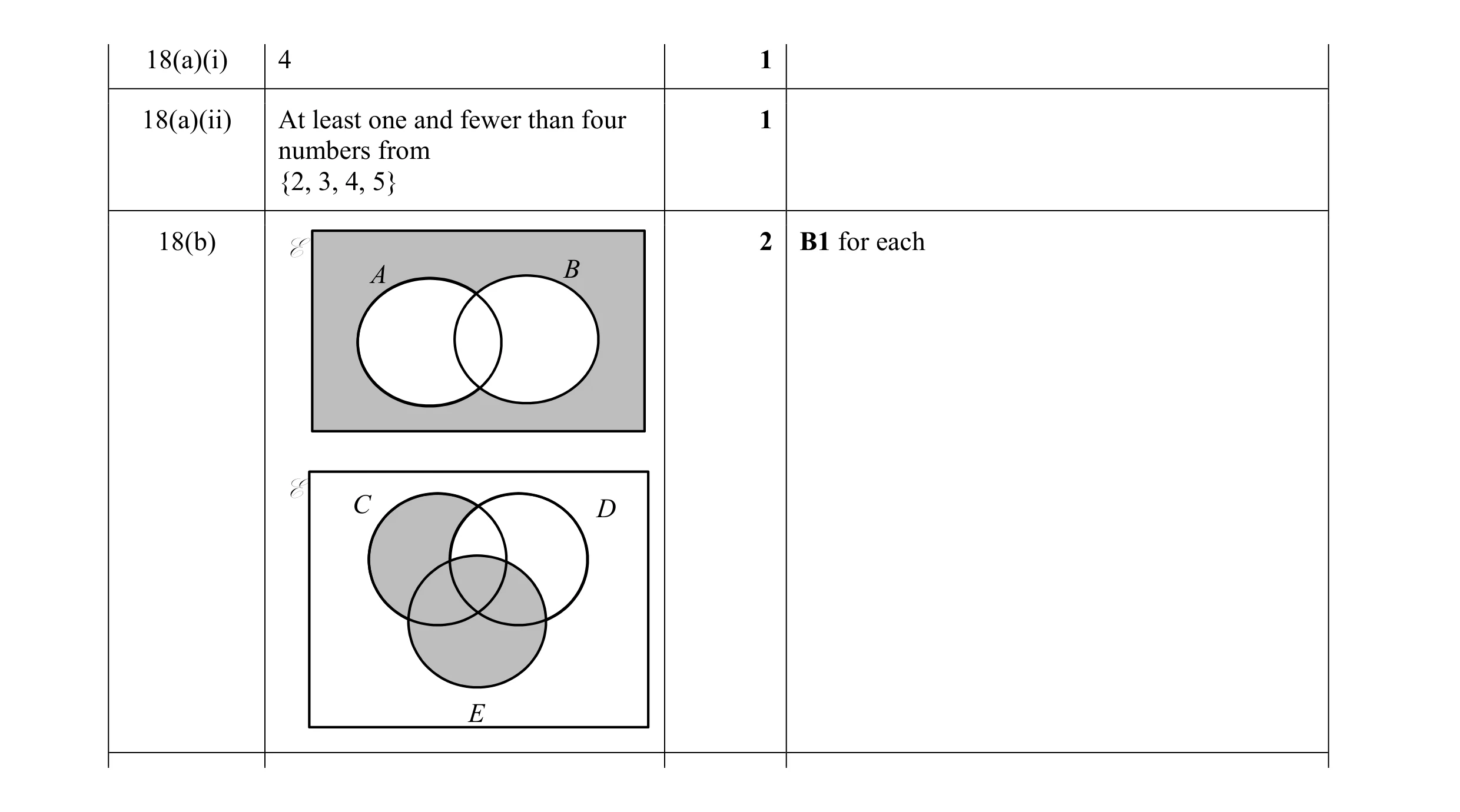 Mark scheme for question 33