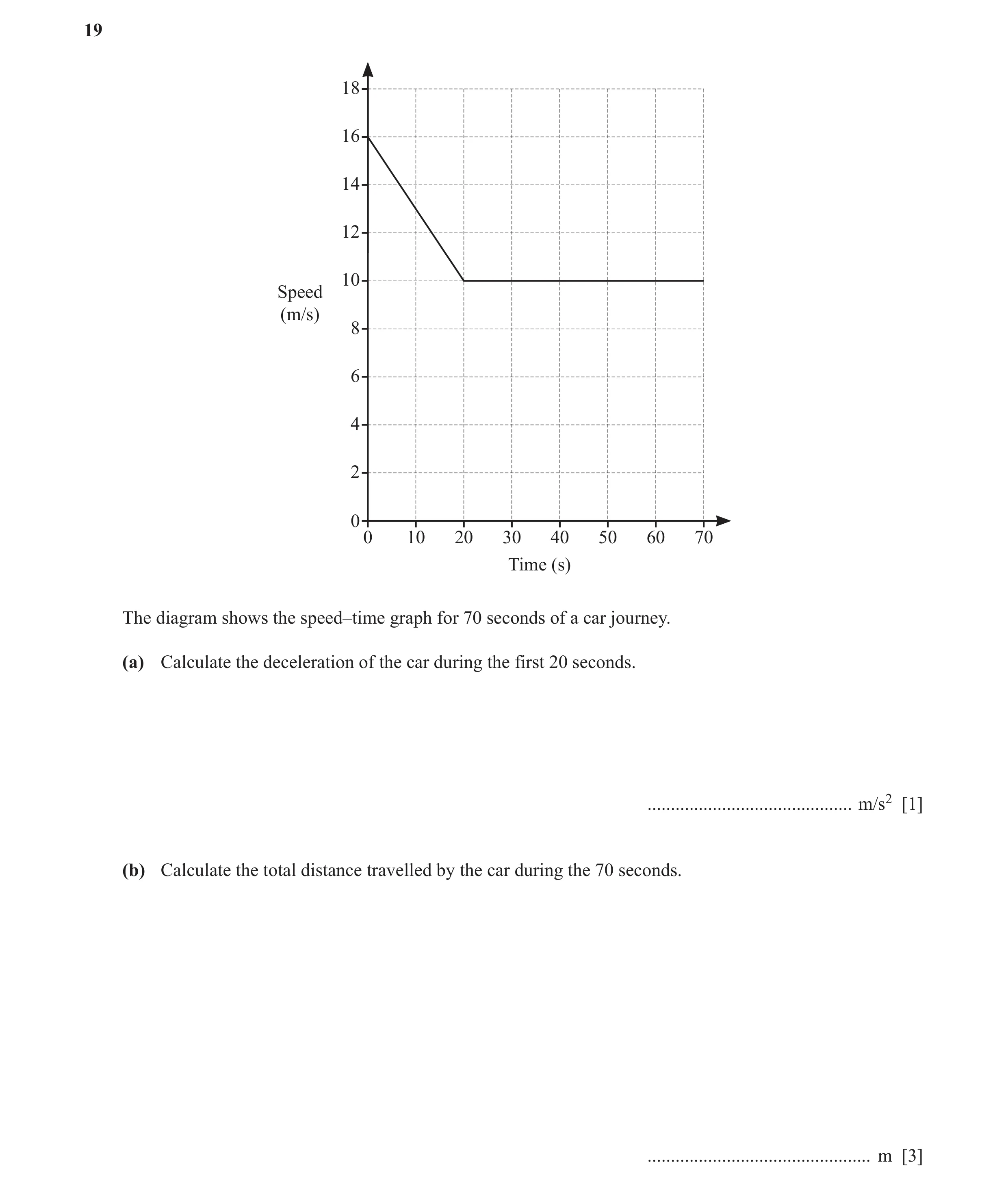 Question 49: 18 16 14 12 10 Speed (m/s) 8 6 4 2 0 0 10 20 30 40 50 60 70 Time (s) The diagram shows the speed–time graph for 70 seconds of a car journey…