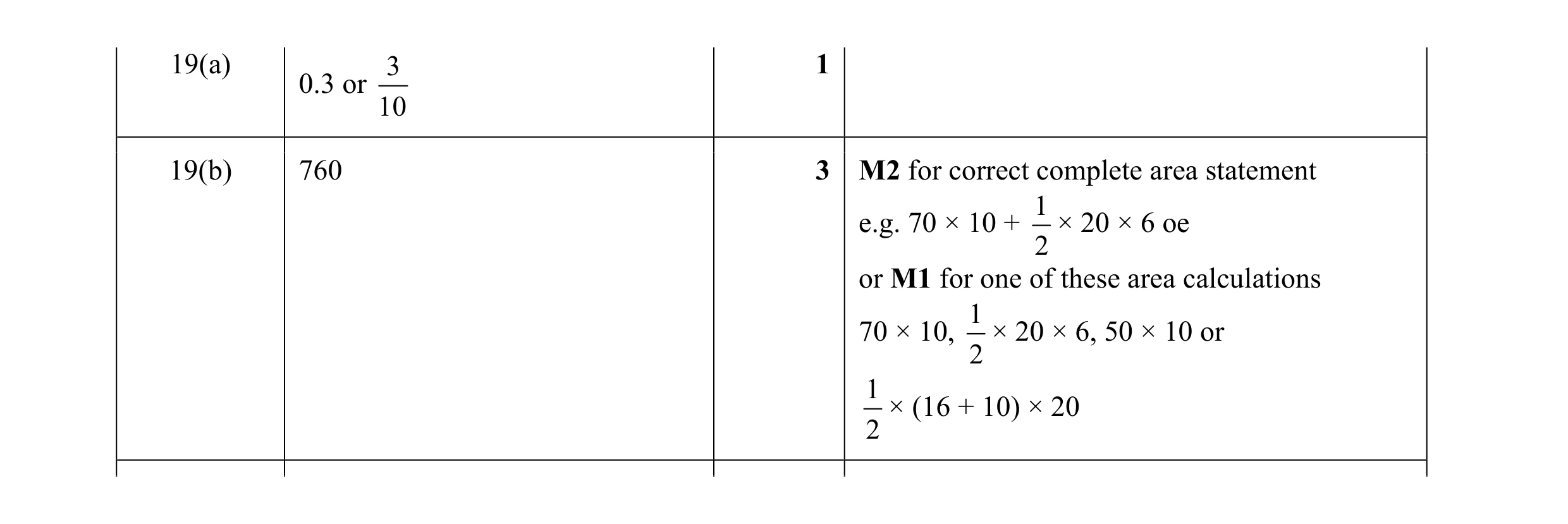 Mark scheme for question 49