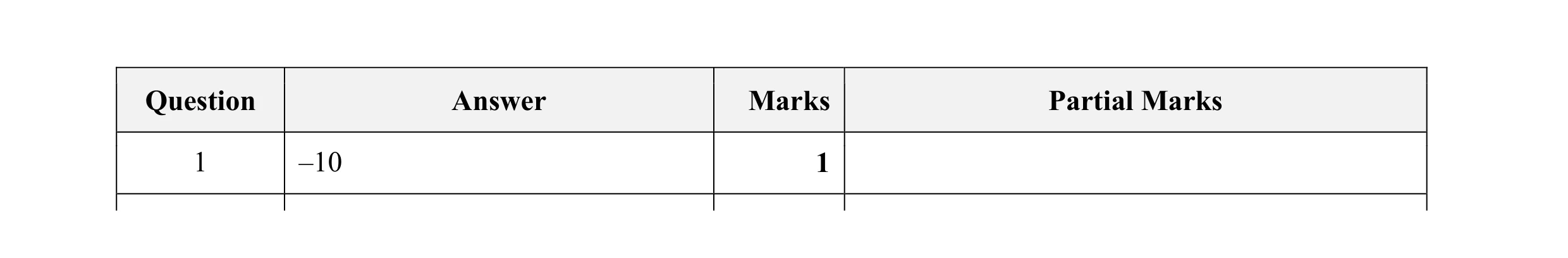 Mark scheme for question 25