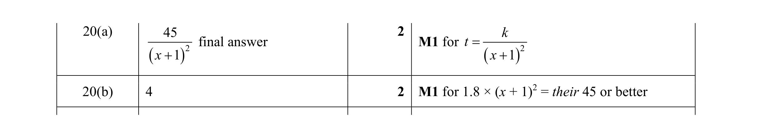 Mark scheme for question 74