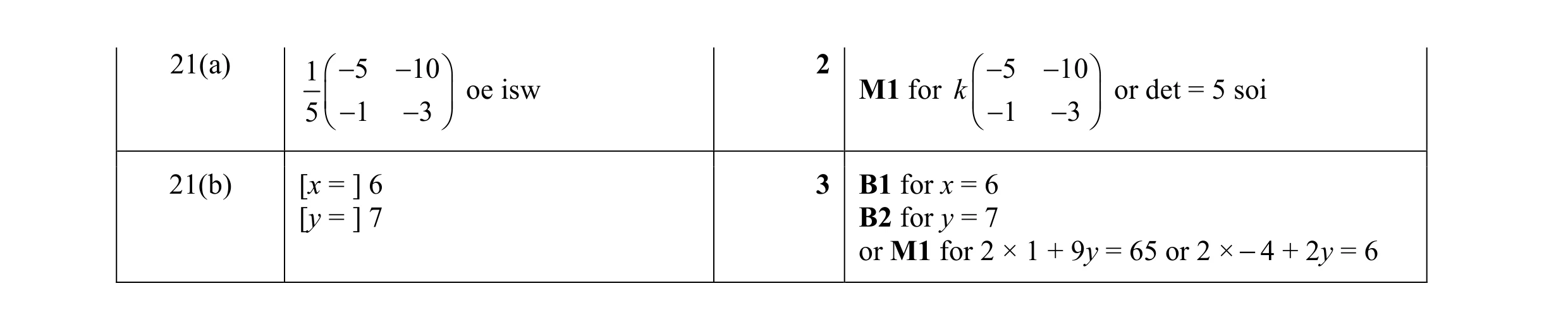 Mark scheme for question 86