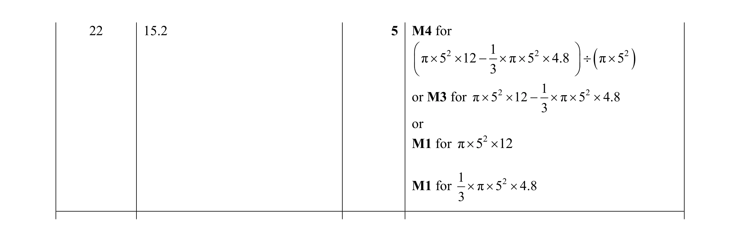 Mark scheme for question 24