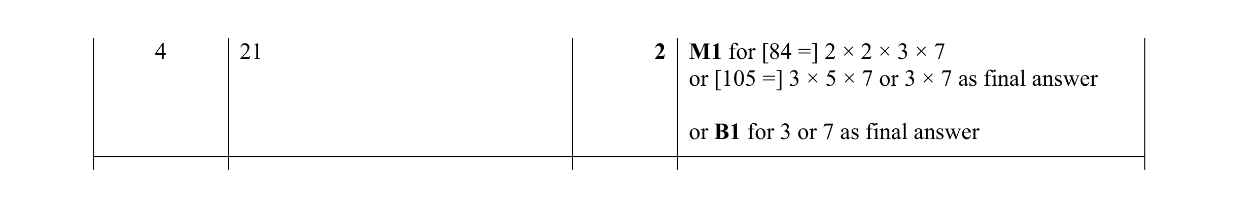 Mark scheme for question 29