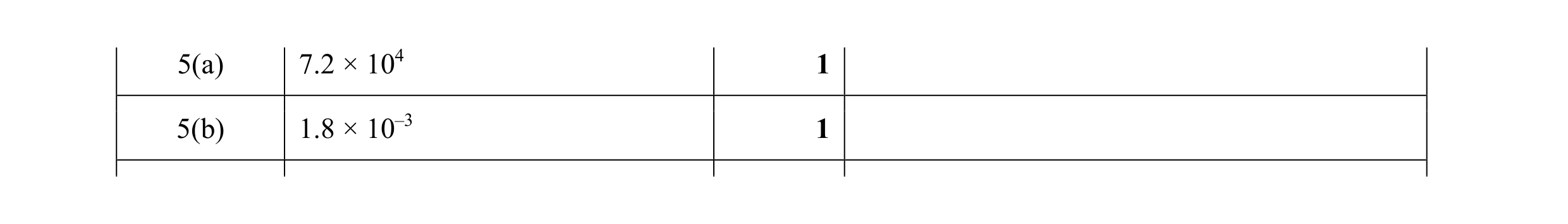 Mark scheme for question 31