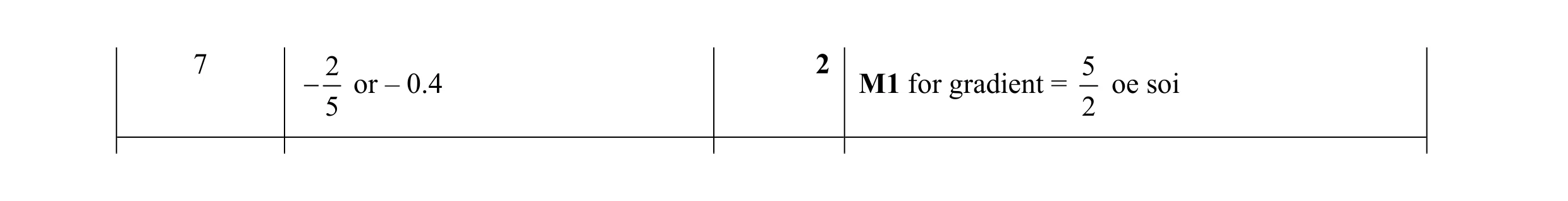 Mark scheme for question 8