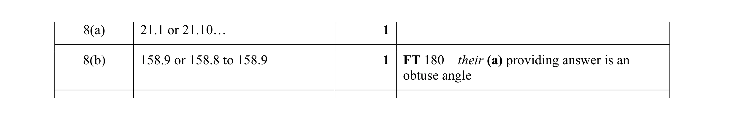 Mark scheme for question 5