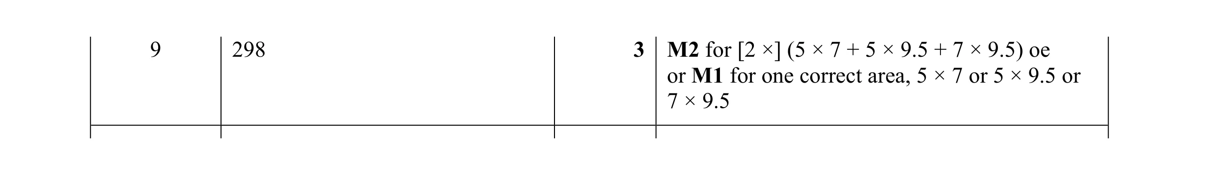 Mark scheme for question 23